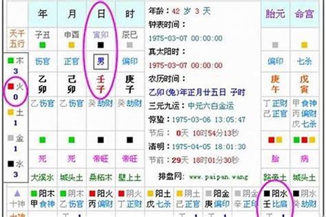 五行 出生|五行查询生辰八字查询,五行缺什么查询